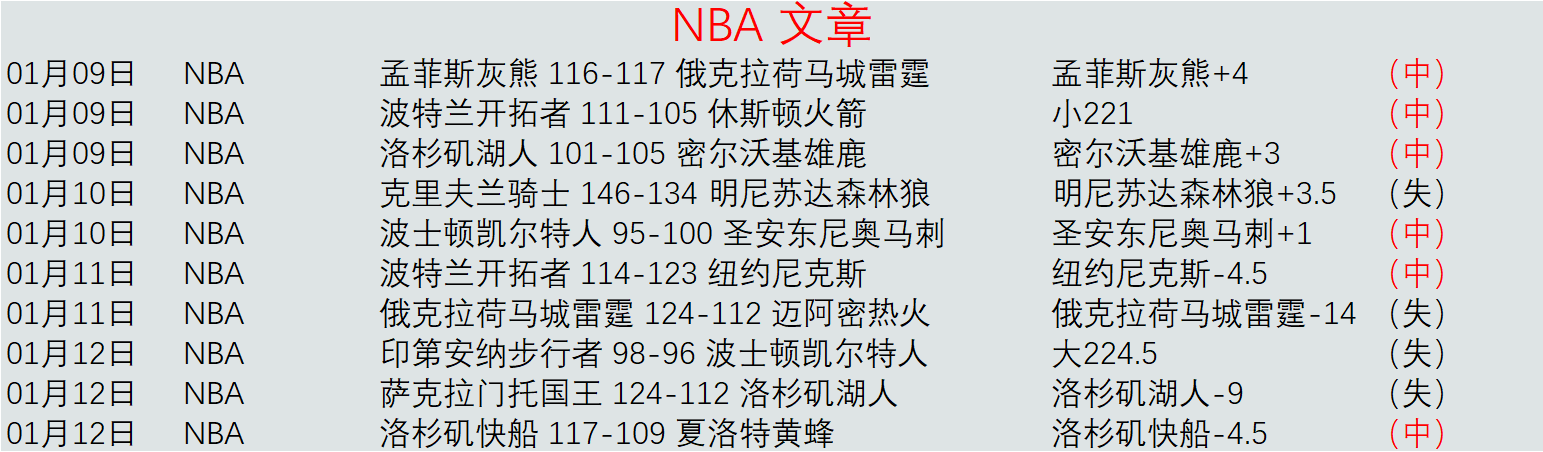 战火纷飞,蓝军领先射,手榜,星际娱乐,星际娱乐官网,星际娱乐官网玩家首选