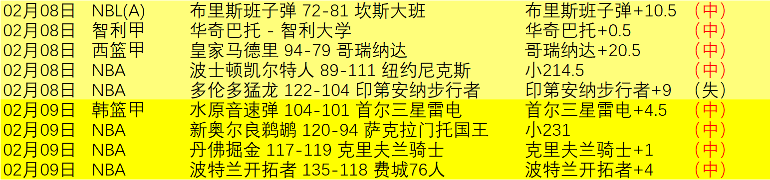 雷霆本赛季,独占鳌头,场均净胜分,星际娱乐,星际娱乐官网,星际娱乐官网玩家首选